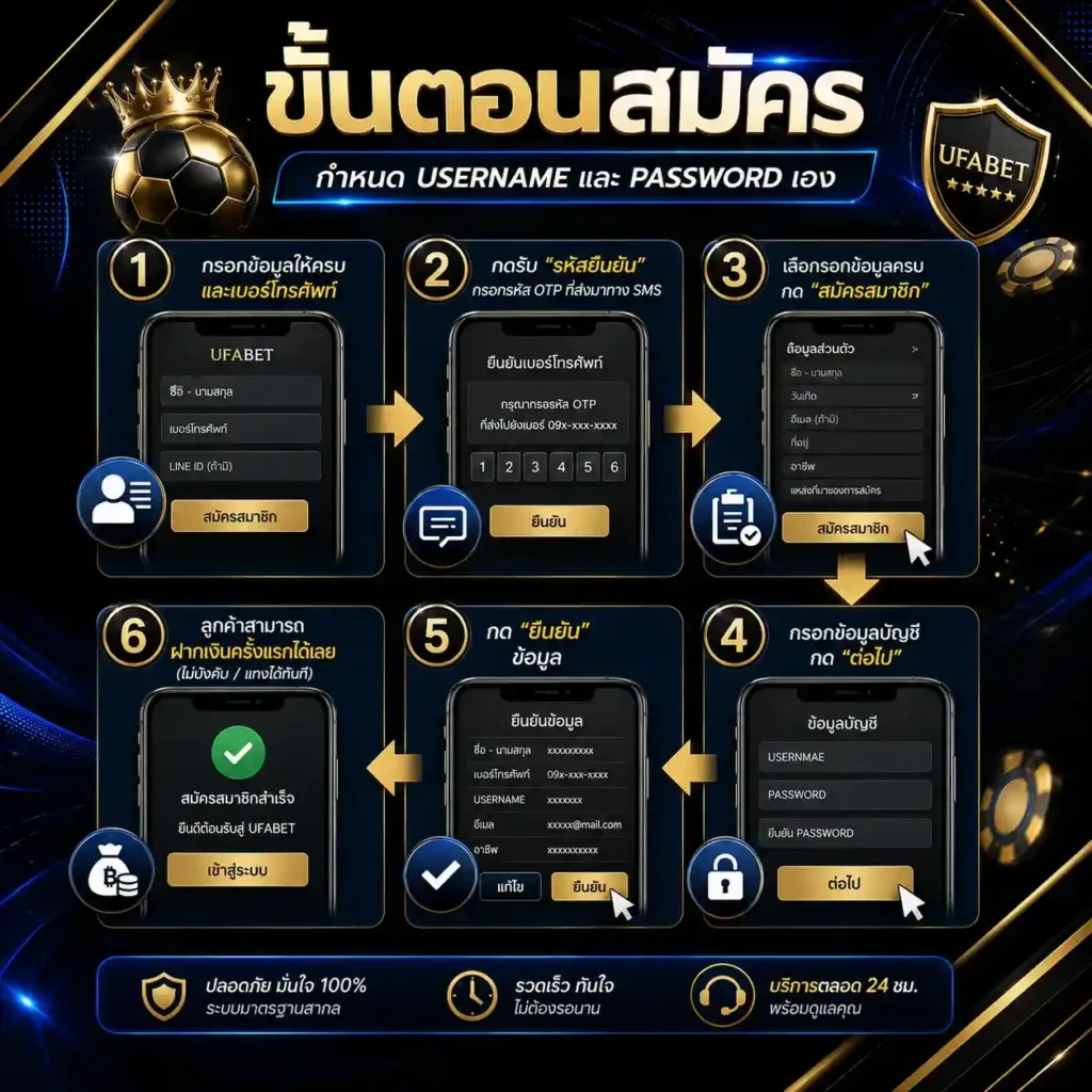ufa147 เว็บตรง สมัคร